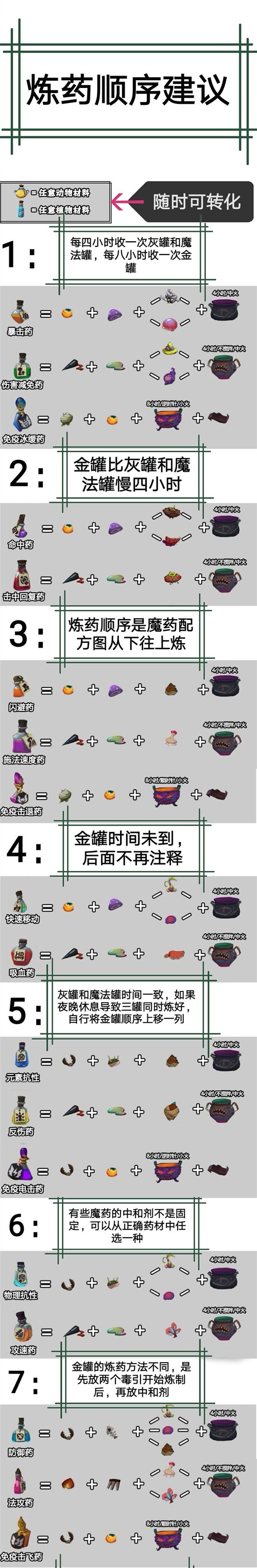 独奏骑士魔药系统攻略大全