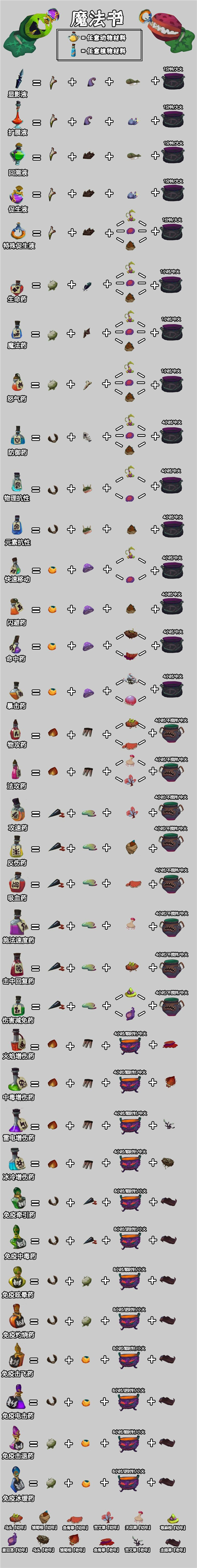 独奏骑士魔药系统攻略大全