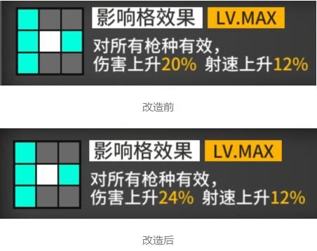 少女前线马卡洛夫改造测评攻略