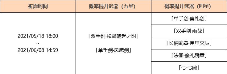 原神神铸赋形祈愿介绍