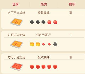 宝可梦大探险食谱小火龙配方必出攻略