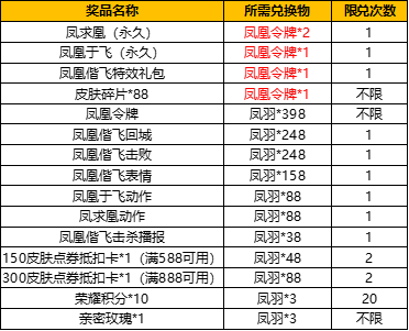 王者荣耀凤凰偕飞抽奖活动限时上线介绍