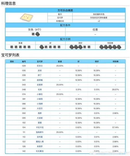 宝可梦大探险料理配方食谱大全表一览