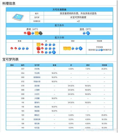 宝可梦大探险料理配方食谱大全表一览