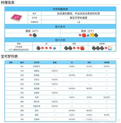 宝可梦大探险料理配方食谱大全表一览