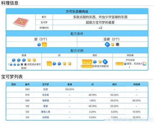 宝可梦大探险料理配方食谱大全表一览