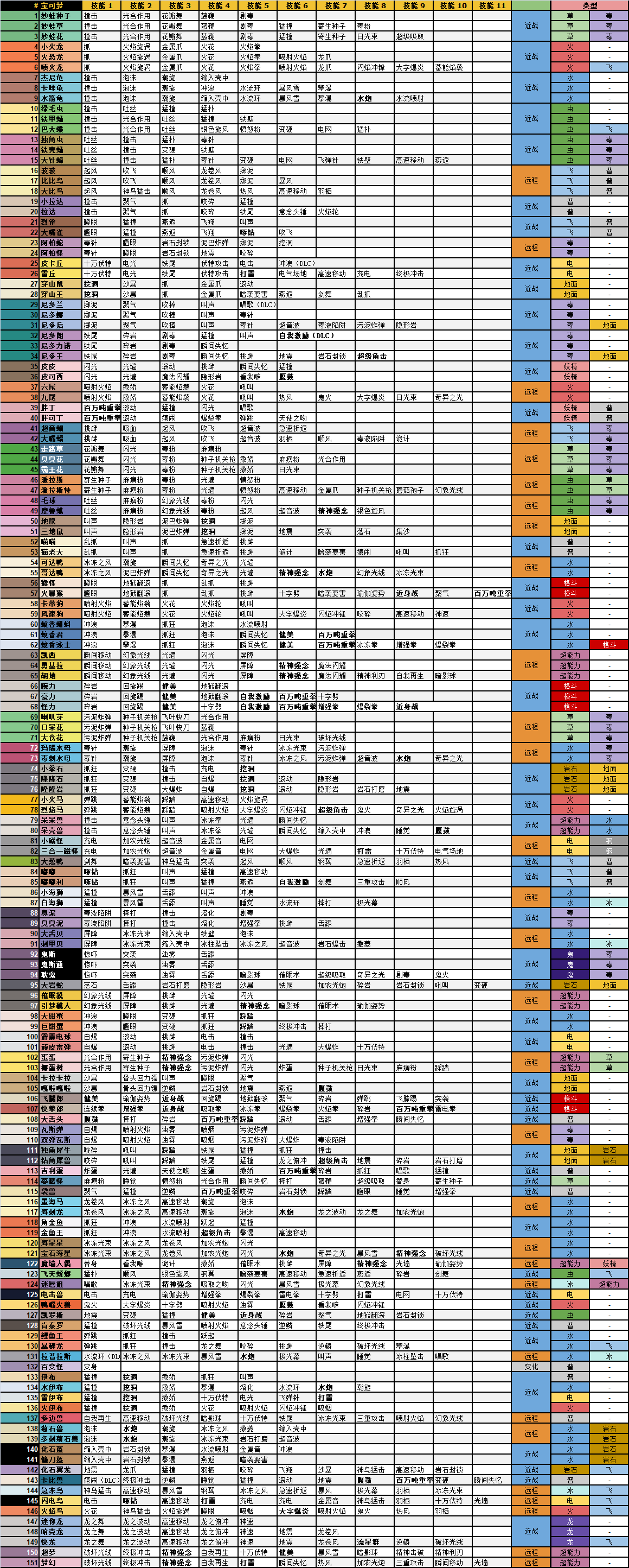 宝可梦大探险技能表一览