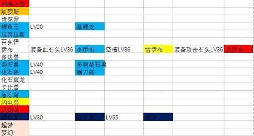 宝可梦大探险进化表大全一览