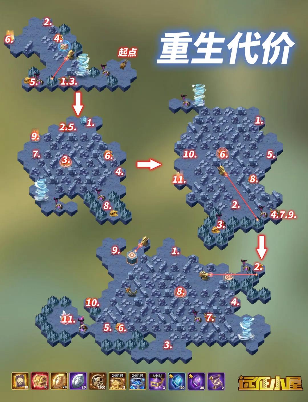 剑与远征重生代价攻略路线图