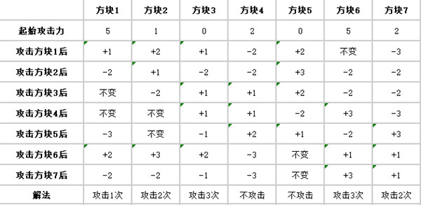 炉石传说盗贼谜题怎么过