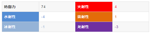 怪物猎人崛起帝王冠怎么获得