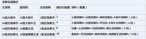 创造与魔法龙血拳皇技能是什么