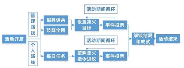 三国志幻想大陆官渡之战攻略大全