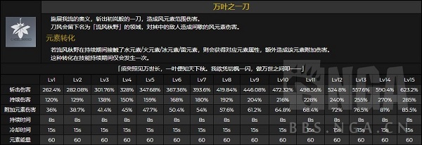 原神桐生万叶技能介绍