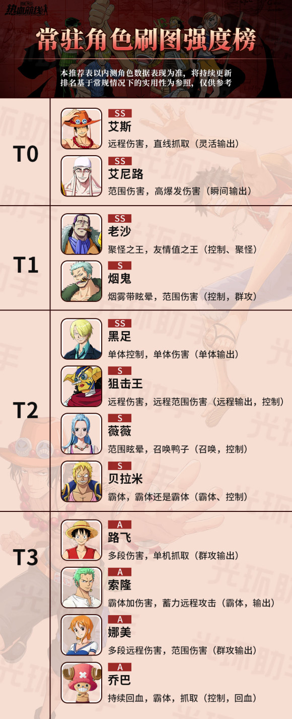 航海王热血航线节奏榜排名攻略