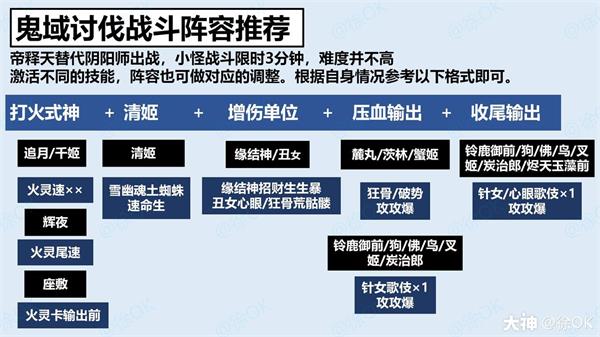 阴阳师鬼域讨伐阵容搭配攻略