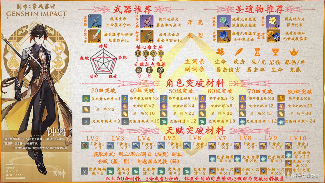 原神钟离突破材料清单一览