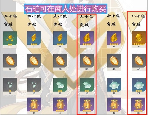 原神钟离突破材料清单一览