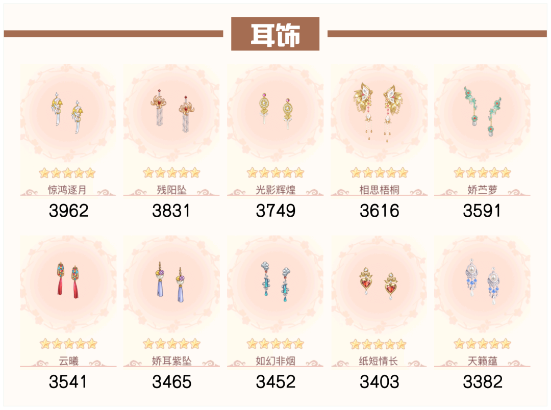爱江山更爱美人流光殿风花雪月搭配攻略