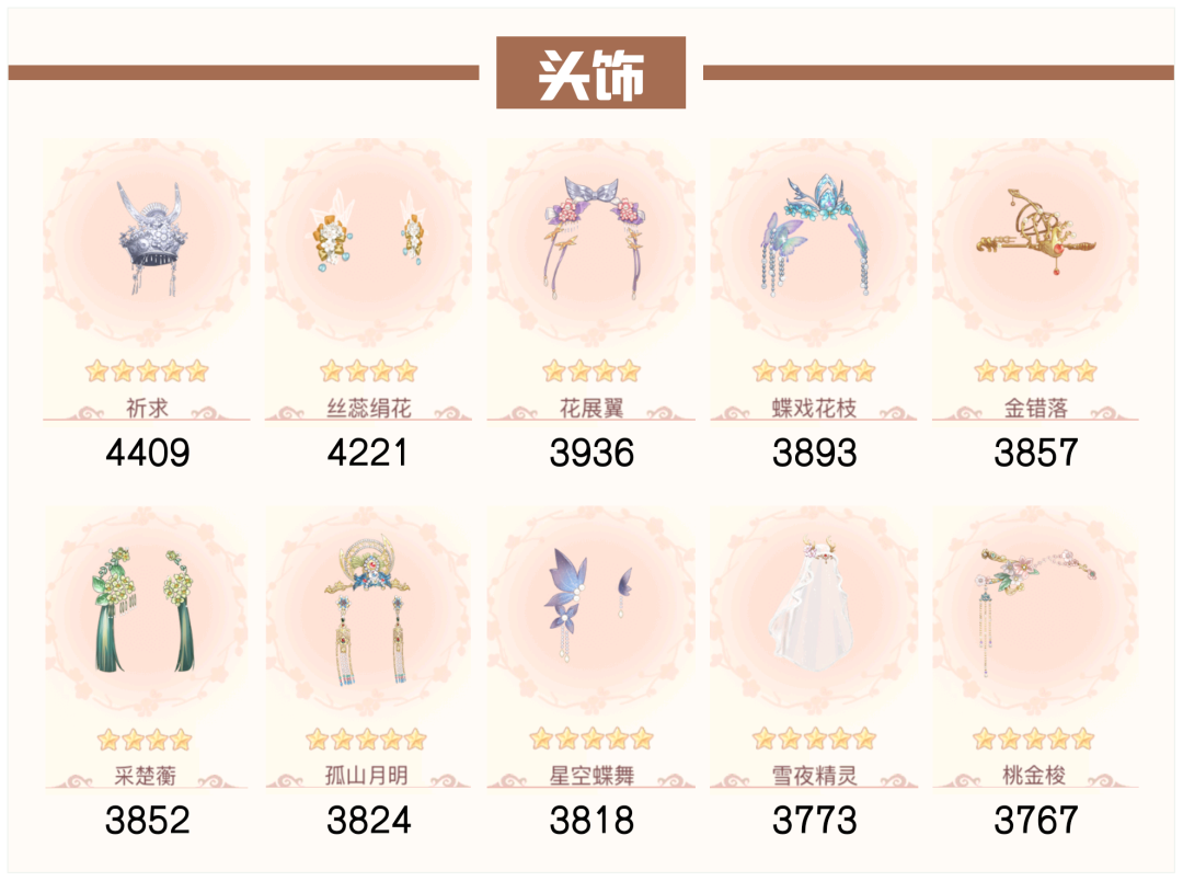 爱江山更爱美人流光殿风花雪月搭配攻略