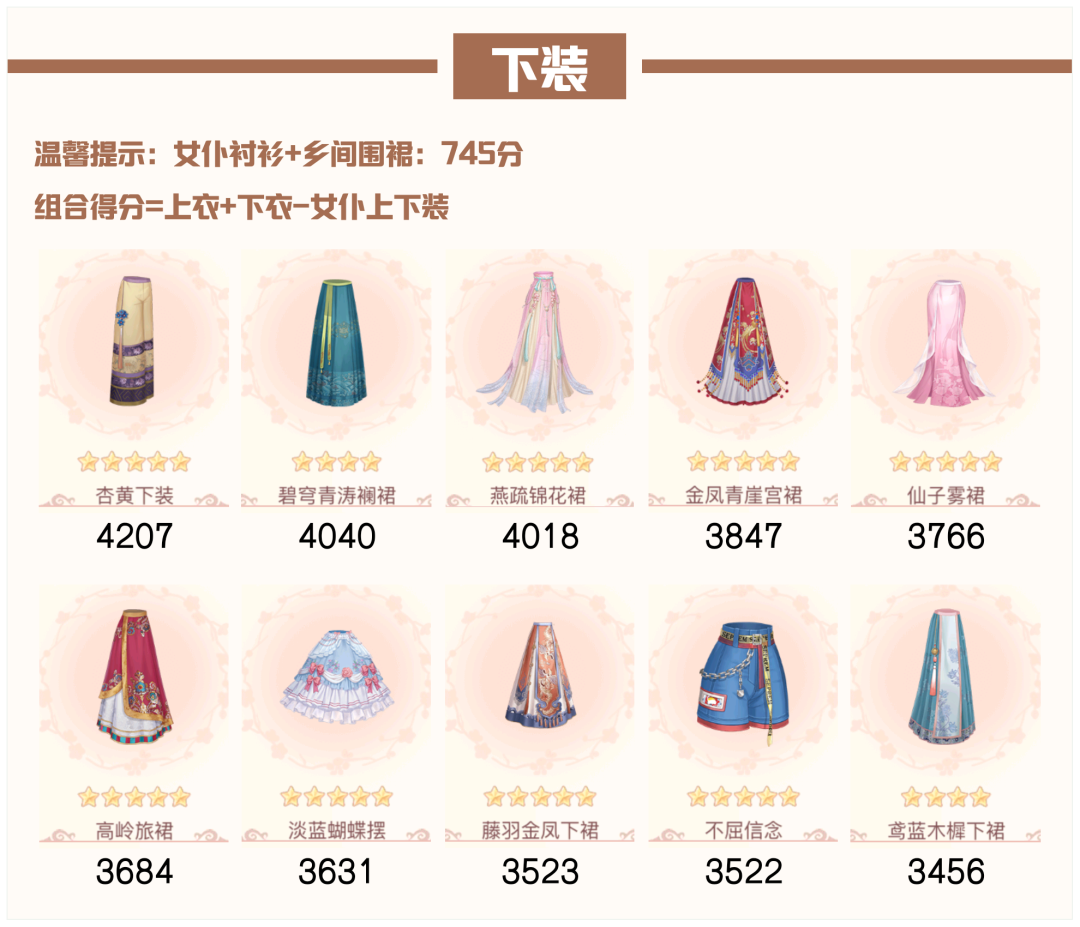 爱江山更爱美人流光殿风花雪月搭配攻略
