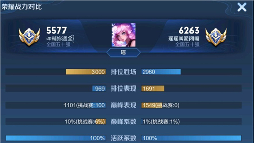 王者荣耀巅峰挑战赛算入小国标吗