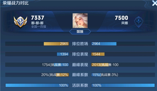 王者荣耀巅峰挑战赛算入小国标吗