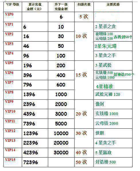 英雄杀V1到V15价格表2021一览
