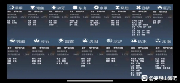 妄想山海吞蛋最佳攻略
