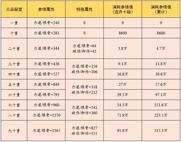 云端问仙云端秘笈升级攻略