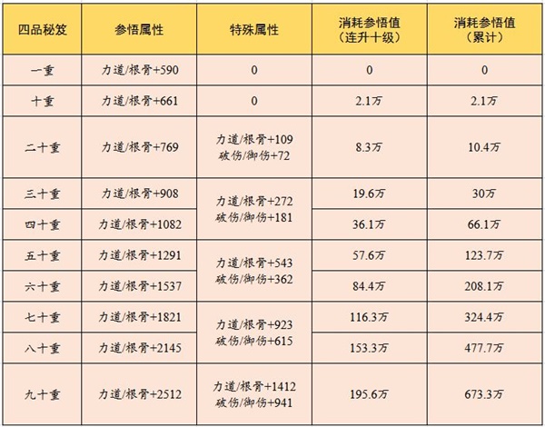 云端问仙云端秘笈升级攻略