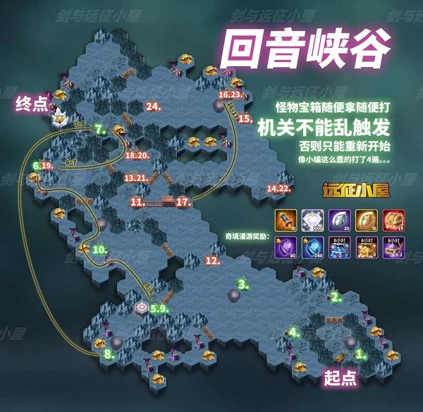 剑与远征回音峡谷攻略路线图
