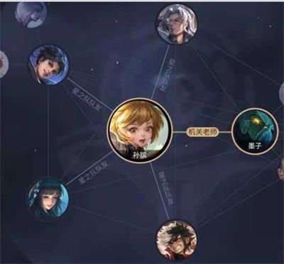 王者荣耀与星之队英雄同阵营都有谁