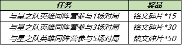 王者荣耀与星之队英雄同阵营都有谁
