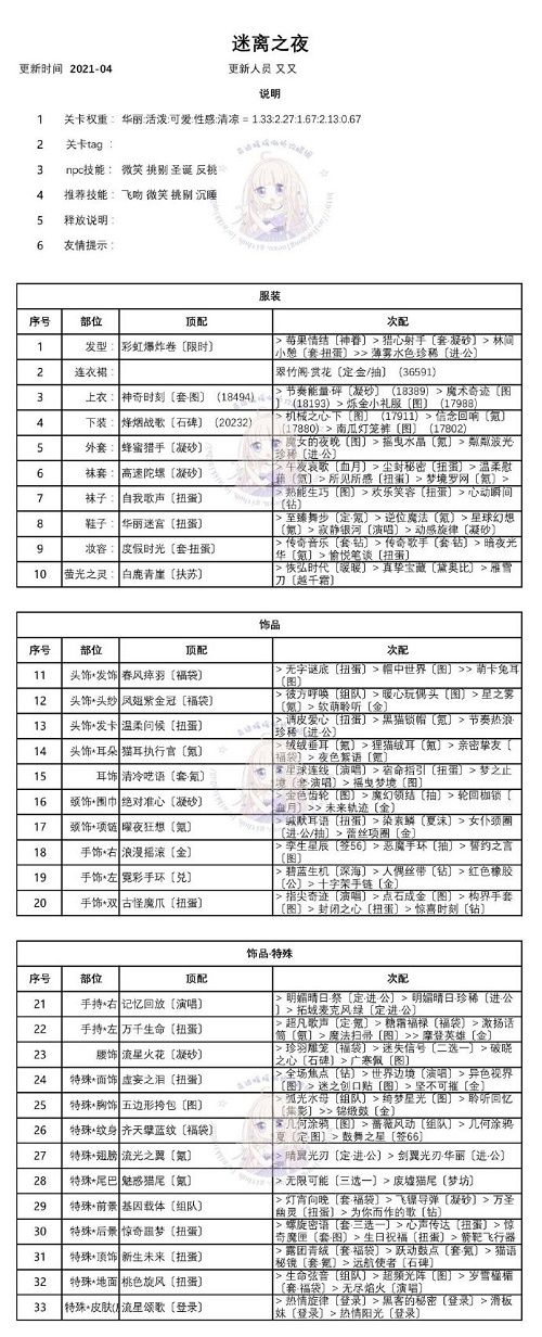 奇迹暖暖迷夜危机攻略