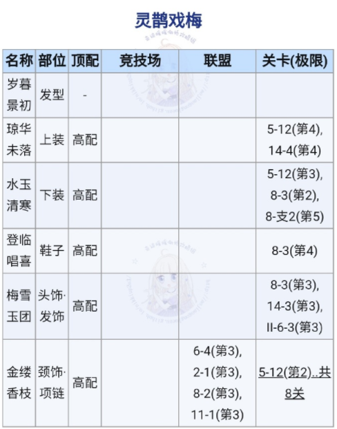 奇迹暖暖灵鹊戏梅高分搭配攻略