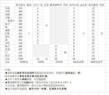 奇迹暖暖古代女侠搭配攻略