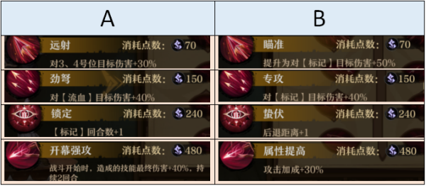 旧日传说蛇眼西格德强度测评
