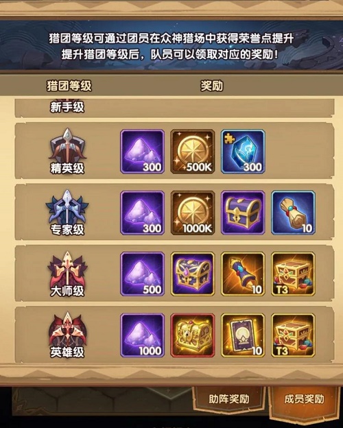 剑与远征众神猎场攻略阵容推荐