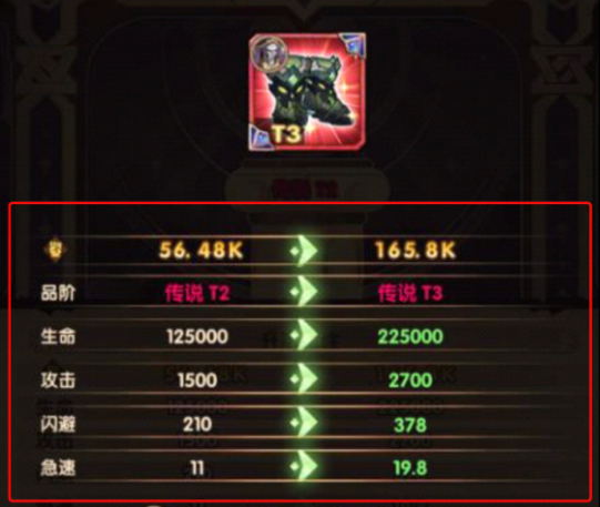 剑与远征T3给谁好