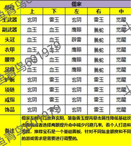 秦时明月世界儒家灵石搭配攻略