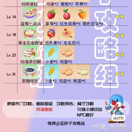摩尔庄园手游餐厅菜谱攻略大全图鉴