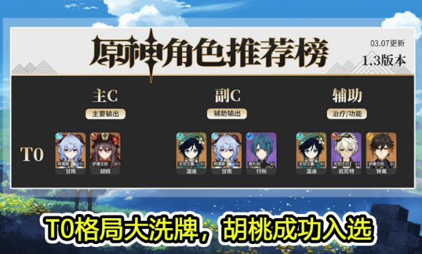 原神角色强度排行最新1.4版本2021