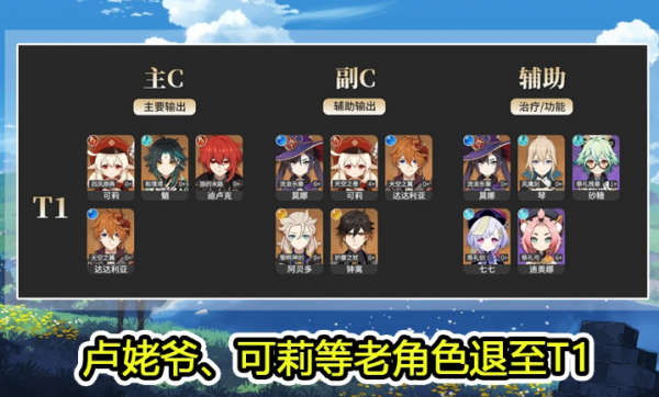 原神角色强度排行最新1.4版本2021