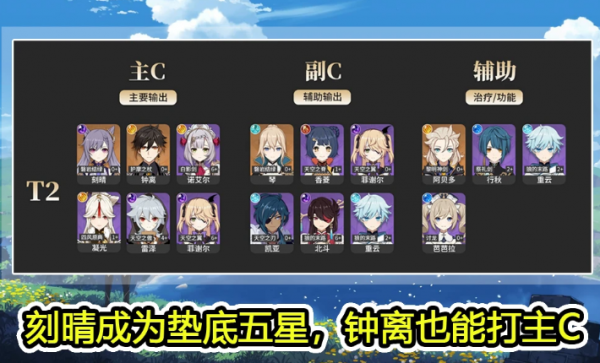 原神角色强度排行最新1.4版本2021