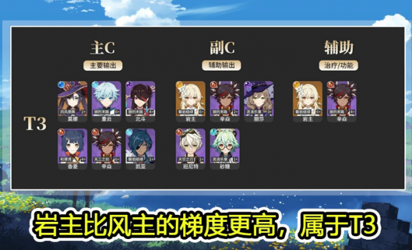 原神角色强度排行最新1.4版本2021