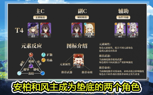 原神角色强度排行最新1.4版本2021