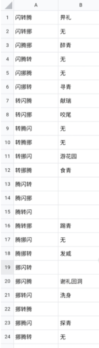 奥拉星手游圣舞麒麟招式动作解锁攻略