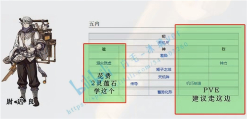 天地劫尉迟良五内加点攻略