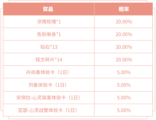 昨日推文中提到的心动纸飞机活动中爱意飞扬自选礼包中可以开出哪个永久荣耀播报呢
